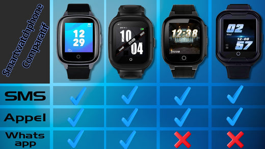 Comparatif Meilleures Montres Connectées Enfant 2024 Smartwatchphone